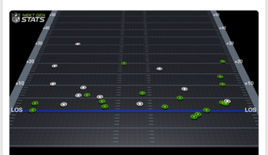 Rams vs. Vikings prediction, analysis, and best prop bets